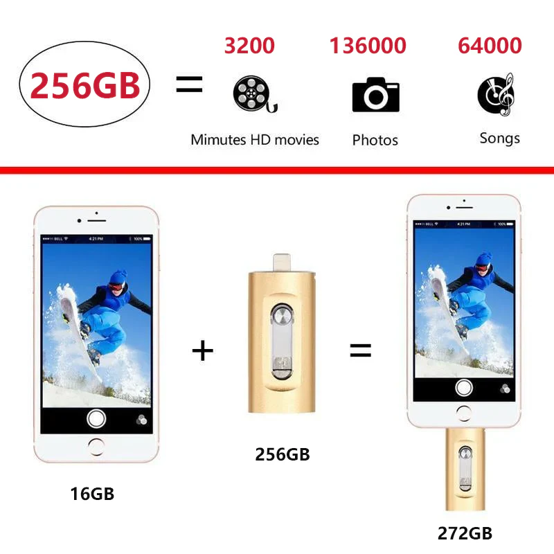 ⚡3 in 1 Flash Drive, Portable High Speed USB 3.0 Memory Storage