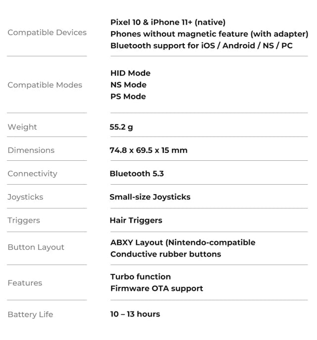 Retro M4 M4 Snap-On Mobile Controller